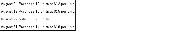 <strong>Jammer Company uses a weighted average perpetual inventory system and reports the following: What is the per-unit value of ending inventory on August 31?</strong> A)$12.00 B)$13.80 C)$15.42 D)$16.00 E)$17.74