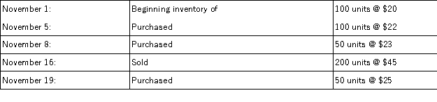 <strong>A company uses the periodic inventory system and had the following activity during the current monthly period. Using the weighted-average inventory method,the company's ending inventory would be:</strong> A)$2,000 B)$2,200 C)$2,250 D)$2,400 E)$4,400