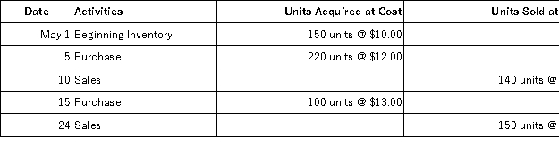 Salmone Company reported the following purchases and sales for its only product.Salmone uses a perpetual inventory system.Determine the cost assigned to cost of goods sold using LIFO.   A) $2,260 B) $3,180 C) $1,860 D) $3,580 E) $2,100