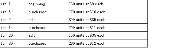 A company's inventory records indicate the following data for the month of January:   If the company uses the last-in,first-out perpetual inventory system,what is the amount of cost of goods sold for January?