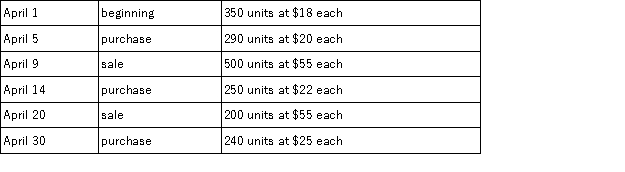 A company's inventory records indicate the following data for the month of April:   If the company uses the first-in,first-out (FIFO)method and the perpetual inventory system,what is the amount of cost of goods sold for April?