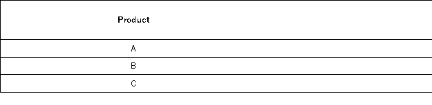 A company had the following ending inventory costs:   Required: Calculate the lower of cost or market (LCM)value for each individual item.