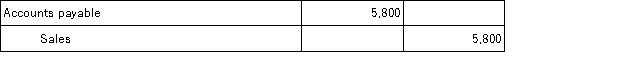 <strong>On May 1,Anders Company purchased merchandise in the amount of $5,800 from Shilling,with credit terms of 2/10,n/30.Anders uses the perpetual inventory system.The journal entry or entries that Anders will make on May 1 is:</strong> A) B) C) D)