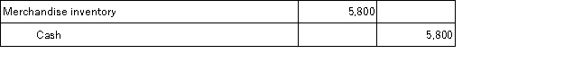 <strong>On May 1,Anders Company purchased merchandise in the amount of $5,800 from Shilling,with credit terms of 2/10,n/30.Anders uses the perpetual inventory system.The journal entry or entries that Anders will make on May 1 is:</strong> A) B) C) D)
