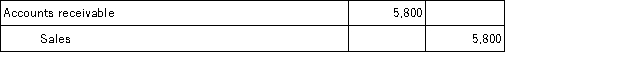 <strong>On September 12,Vander Company sold merchandise in the amount of $5,800 to Jepson Company,with credit terms of 2/10,n/30.The cost of the items sold is $4,000.Vander uses the periodic inventory system.The journal entry or entries that Vander will make on September 12 is:</strong> A) B) C) D)