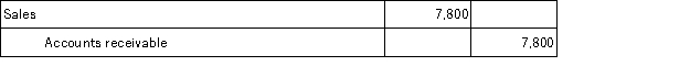 <strong>On March 12,Klein Company sold merchandise in the amount of $7,800 to Babson Company,with credit terms of 2/10,n/30.The cost of the items sold is $4,500.Klein uses the perpetual inventory system.The journal entry or entries that Klein will make on March 12 is:</strong> A) B) C) D)
