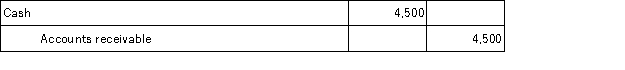 <strong>On March 12,Klein Company sold merchandise in the amount of $7,800 to Babson Company,with credit terms of 2/10,n/30.The cost of the items sold is $4,500.Klein uses the perpetual inventory system.On March 15,Babson returns some of the merchandise.The selling price of the merchandise is $600 and the cost of the merchandise returned is $350.Babson pays the invoice on March 20,and takes the appropriate discount.The journal entry that Klein makes on March 20 is:</strong> A) B) C) D)