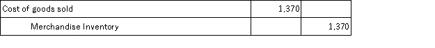 Zenith Company's Merchandise Inventory account at the end of year 2015 has a balance of $91,820,but a physical count reveals that only $90,450 of inventory exists.The adjusting entry to record this $1,370 of inventory shrinkage is: A)    B)    C)    D)   