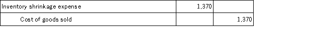 Zenith Company's Merchandise Inventory account at the end of year 2015 has a balance of $91,820,but a physical count reveals that only $90,450 of inventory exists.The adjusting entry to record this $1,370 of inventory shrinkage is: A)    B)    C)    D)   