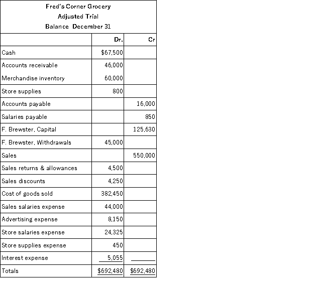 Following is the year-end adjusted trial balance for Fred's Corner Grocery for the current year:   Prepare the closing entries at December 31 for the current year.