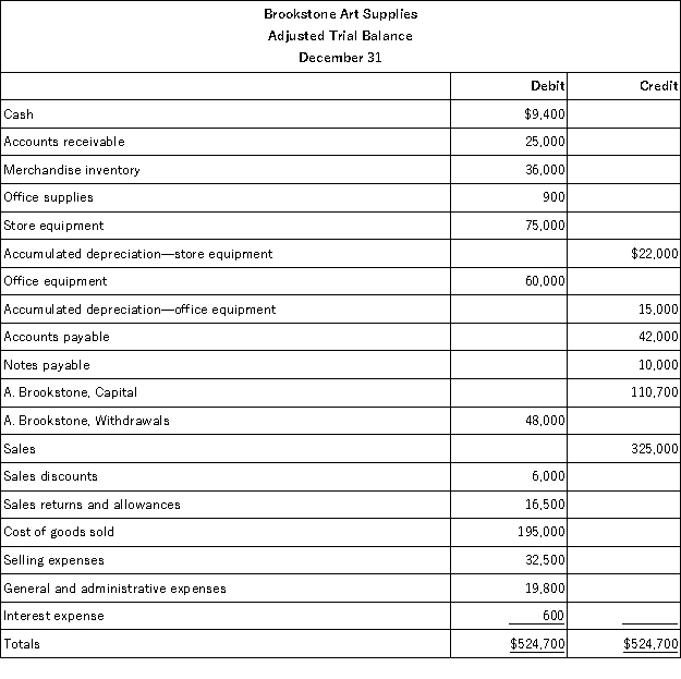From the adjusted trial balance for Brookstone Art Supplies given below,prepare a multiple-step income statement in good form.  