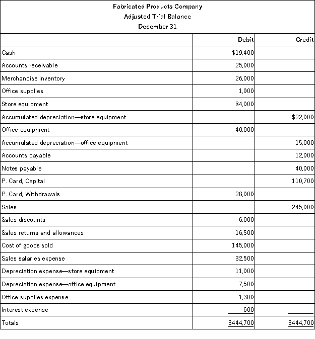 From the adjusted trial balance for Fabricated Products Company given below,prepare the necessary closing entries.  