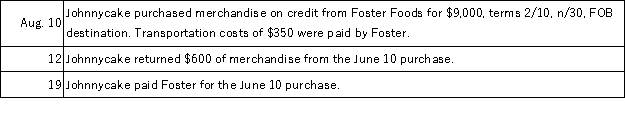 Johnnycake Restaurant uses a periodic inventory system.Prepare general journal entries to record the following transactions for Johnnycake:  