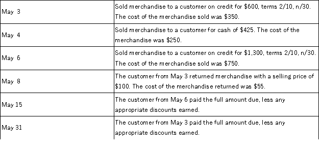 Preston Office Furniture uses the periodic inventory system and had the following transactions during the month of May:   Prepare the required journal entries that Preston Office Furniture must make to record these transactions.