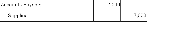 Wiley Consulting purchased $7,000 worth of supplies and paid cash immediately.Which of the following general journal entries will Wiley Consulting make to record this transaction? A)    B)    C)    D)   