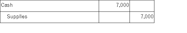 Wiley Consulting purchased $7,000 worth of supplies and paid cash immediately.Which of the following general journal entries will Wiley Consulting make to record this transaction? A)    B)    C)    D)   