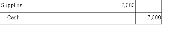 Wiley Consulting purchased $7,000 worth of supplies and paid cash immediately.Which of the following general journal entries will Wiley Consulting make to record this transaction? A)    B)    C)    D)   