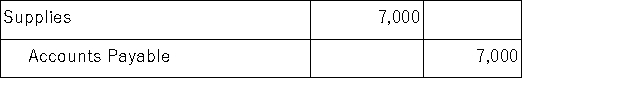 Wiley Consulting purchased $7,000 worth of supplies and paid cash immediately.Which of the following general journal entries will Wiley Consulting make to record this transaction? A)    B)    C)    D)   
