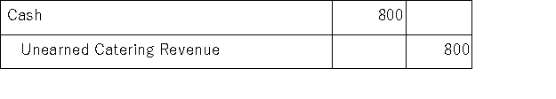 ABC Catering received $800 cash from a customer for catering services to be provided next month.Given the choices below,determine the general journal entry that ABC Catering will make to record this transaction. A)    B)    C)    D)   