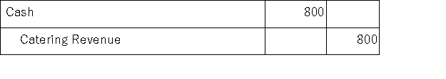 ABC Catering received $800 cash from a customer for catering services to be provided next month.Given the choices below,determine the general journal entry that ABC Catering will make to record this transaction. A)    B)    C)    D)   