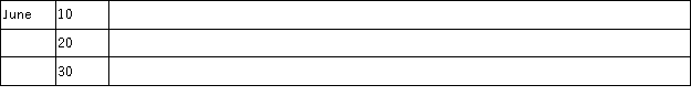 The accountant of Action Adventure Games prepared a balance sheet after every 10 day period.The only resources invested by the owner were at the start of the company on June 1.During June,the first month of operation,the following balance sheets were prepared:       Required: Describe the nature of each of the four transactions that took place between the balance sheet dates shown.Assume only one transaction affected each account.  