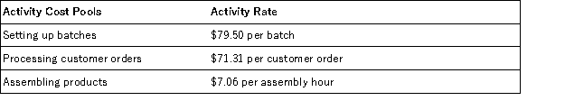 <strong>Portofino Corporation uses the following activity rates from its activity-based costing to assign overhead costs to products: Data concerning two products appear below: How much overhead cost would be assigned to Product KL37 using the activity-based costing system?</strong> A)$1,595.79 B)$5,874.82 C)$10,385.22 D)$5,562.61 E)$6,516.61