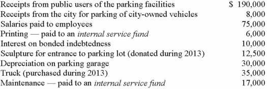 The parking garage and parking lots owned by the City of Danton reported the following balances for 2013: Required: What amount of net revenue (or expense) should be reported by the fund that was used to account for parking operations assuming the preparation of government-wide financial statements?