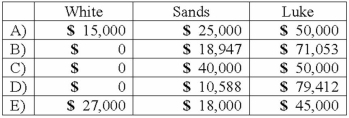 White, Sands, and Luke has the following capital balances and profit and loss ratios: $60,000 (30%) ; $100,000 (20%) ; and $200,000 (50%) . The partnership has received a predistribution plan. How would $90,000 be distributed?   A) Option A B) Option B C) Option C D) Option D E) Option E