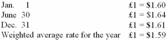 <strong>Westmore Ltd., is a British subsidiary of a U.S. company. Westmore's functional currency is the pound sterling (£). The following exchange rates were in effect during 2013: Westmore reported sales of £1,500,000 during 2013. What amount (rounded) would have been included for this subsidiary in calculating consolidated sales?</strong> A)$2,415,000. B)$2,400,000. C)$2,385,000. D)$943,396. E)$931,677.