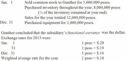 <strong>Gunther Co. established a subsidiary in Mexico on January 1, 2013. The subsidiary engaged in the following transactions during 2013: What amount of foreign exchange gain or loss would have been recognized in Gunther's consolidated income statement for 2013?</strong> A)$800,000 gain. B)$760,000 gain. C)$320,000 loss. D)$280,000 loss. E)$440,000 loss.