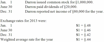 <strong>Darron Co. was formed on January 1, 2013 as a wholly owned foreign subsidiary of a U.S. corporation. Darron's functional currency was the stickle (§). The following transactions and events occurred during 2013: What was the amount of the translation adjustment for 2013?</strong> A)$52,000 decrease in relative value of net assets. B)$60,800 decrease in relative value of net assets. C)$61,200 decrease in relative value of net assets. D)$466,400 increase in relative value of net assets. E)$26,000 increase in relative value of net assets.