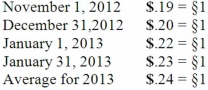 <strong>A subsidiary of Porter Inc., a U.S. company, was located in a foreign country. The functional currency of this subsidiary was the Stickle (§), the local currency where the subsidiary is located. The subsidiary acquired inventory on credit on November 1, 2012, for §120,000 that was sold on January 17, 2013 for §156,000. The subsidiary paid for the inventory on January 31, 2013. Currency exchange rates between the dollar and the Stickle were as follows: What amount would have been reported for this inventory in Porter's consolidated balance sheet at December 31, 2012?</strong> A)$24,000. B)$26,400. C)$22,800. D)$27,600. E)$28,800.