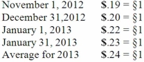 <strong>A subsidiary of Porter Inc., a U.S. company, was located in a foreign country. The functional currency of this subsidiary was the Stickle (§), the local currency where the subsidiary is located. The subsidiary acquired inventory on credit on November 1, 2012, for §120,000 that was sold on January 17, 2013 for §156,000. The subsidiary paid for the inventory on January 31, 2013. Currency exchange rates between the dollar and the Stickle were as follows: What amount would have been reported for cost of goods sold on Porter's consolidated income statement at December 31, 2013?</strong> A)$24,000. B)$26,400. C)$22,800. D)$27,600. E)$28,800.