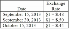 Old Colonial Corp. (a U.S. company) made a sale to a foreign customer on September 15, 2013, for 100,000 stickles. Payment was received on October 15, 2013. The following exchange rates applied: Required: Prepare all journal entries for Old Colonial Corp. in connection with this sale assuming that the company closes its books on September 30 to prepare interim financial statements.