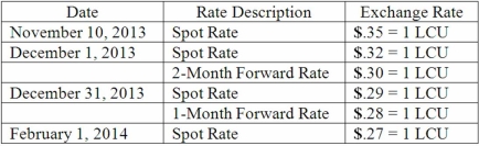 On November 10, 2013, King Co. sold inventory to a customer in a foreign country. King agreed to accept 96,000 local currency units (LCU) in full payment for this inventory. Payment was to be made on February 1, 2014. On December 1, 2013, King entered into a forward exchange contract wherein 96,000 LCU would be delivered to a currency broker in two months. The two month forward exchange rate on that date was 1 LCU = $.30. Any contract discount or premium is amortized using the straight-line method. The spot rates and forward rates on various dates were as follows:   The company's borrowing rate is 12%. The present value factor for one month is .9901. (A.) Assume this hedge is designated as a cash flow hedge. Prepare the journal entries relating to the transaction and the forward contract. (B.) Compute the effect on 2013 net income. (C.) Compute the effect on 2014 net income.