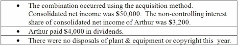 Anderson, Inc. has owned 70% of its subsidiary, Arthur Corp., for several years. The consolidated balance sheets of Anderson, Inc. and Arthur Corp. are presented below:   Additional information for 2013:   Net cash flow from operating activities was: A) $43,000. B) $44,800. C) $46,200. D) $50,000. E) $25,000.