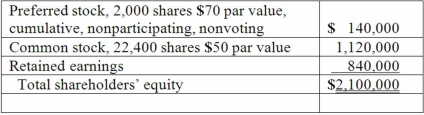 On January 1, 2013, Bast Co. had a net book value of $2,100,000 as follows:    Fisher Co. acquired all of the outstanding preferred shares for $148,000 and 60% of the common stock for $1,281,000. Fisher believed that one of Bast's buildings, with a twelve-year life, was undervalued on the company's financial records by $70,000. Required: What is the amount of goodwill to be recognized from this purchase?