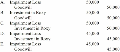 Parsons Company acquired 90% of Roxy Company several years ago and recorded goodwill of $200,000 at that date. During 2015 an analysis of the fair value of Roxy's assets determined an impairment of goodwill in the amount of $50,000. What journal entry would be made by Parsons regarding the impairment of goodwill?    A)  Journal entry A. B)  Journal entry B. C)  Journal entry C. D)  Journal entry D. E)  Journal entry E.