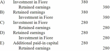 Kaye Company acquired 100% of Fiore Company on January 1, 2013. Kaye paid $1,000 excess consideration over book value which is being amortized at $20 per year. Fiore reported net income of $400 in 2013 and paid dividends of $100. Assume the initial value method is used. In the year subsequent to acquisition, what additional worksheet entry must be made for consolidation purposes that is not required for the equity method? A. Entry A. B) Entry B. C) Entry C. D) Entry D. E) Entry E.