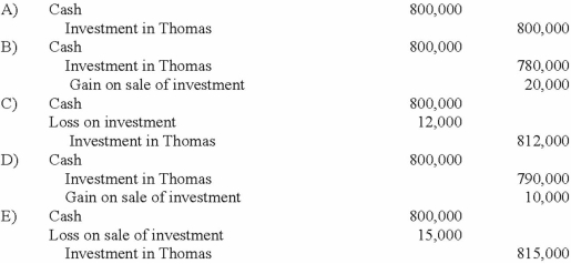 On January 3, 2013, Roberts Company purchased 30% of the 100,000 shares of common stock of Thomas Corporation, paying $1,500,000. There was no goodwill or other cost allocation associated with the investment. Roberts has significant influence over Thomas. During 2013, Thomas reported income of $300,000 and paid dividends of $100,000. On January 4, 2014, Roberts sold 15,000 shares for $800,000. What is the appropriate journal entry to record the sale of the 15,000 shares?   A) A Above. B) B Above. C) C Above. D) D Above. E) E Above.