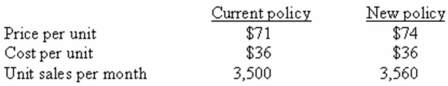 The Dilana Corporation is considering a change in its cash-only policy.The new terms would be net one period.The required return is 2 percent per period.What is the NPV of the new policy given the following information?   A) -$230,880 B) -$118,420 C) $311,508 D) $328,997 E) $388,340
