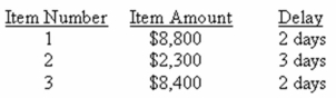 <strong>The Blue Star generally receives only 3 checks a month.The check amounts and the collection delay for each check are shown below.Given this information,what is the amount of the average daily float? Assume every month has 30 days. </strong> A)$971.43 B)$1,376.67 C)$3,351.33 D)$5,666.67 E)$6,800.00