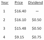 <strong>A stock had the following prices and dividends.What is the geometric average return on this stock?  </strong> A)-15.87 percent B)-13.71 percent C)-13.33 percent D)-12.91 percent E)-11.48 percent <div style=padding-top: 35px> 