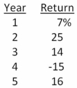 Calculate the standard deviation of the following rates of return:   A) 10.79 percent B) 12.60 percent C) 13.48 percent D) 14.42 percent E) 15.08 percent