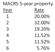 <strong>Bernie's Beverages purchased some fixed assets classified as 5-year property for MACRS.The assets cost $94,000.What will the accumulated depreciation be at the end of year three?  </strong> A)$13,520 B)$25,056 C)$38,241 D)$48,759 E)$66,928 <div style=padding-top: 35px> 