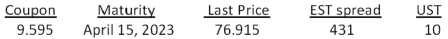 Suppose the following bond quote for the Beta Company appears in the financial page of today's newspaper.Assume the bond has a face value of $1,000 and the current date is April 15,2009.What is the yield to maturity on this bond?   A) 6.64 percent B) 8.96 percent C) 10.23 percent D) 12.47 percent E) 13.27 percent