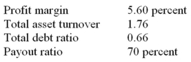 <strong>Based on the following information,what is the sustainable growth rate of Hendrix Guitars,Inc.? </strong> A)7.68 percent B)9.52 percent C)11.12 percent D)13.49 percent E)14.41 percent