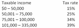 <strong>Boyer Enterprises had $200,000 in 2011 taxable income.What is the firm's average tax rate based on the rates shown in the following table? </strong> A)28.25 percent B)30.63 percent C)32.48 percent D)36.50 percent E)39.00 percent