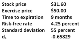 Given the following information,what is the value of d<sub>2</sub> as it is used in the Black-Scholes option pricing model?   A) -1.1346 B) -0.8657 C) -0.8241 D) -0.7427 E) -0.7238