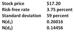 What is the value of a 6-month call with a strike price of $25 given the Black-Scholes option pricing model and the following information?   A) $0 B) $0.93 C) $1.06 D) $1.85 E) $2.14